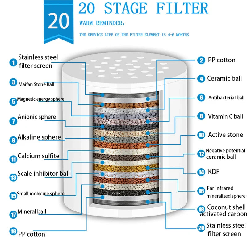 15-Stage Shower Head Filter – Activated Carbon, Removes Chlorine & Impurities, Softer Water for Hair & Skin