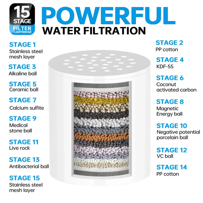 15-Stage Shower Head Filter – Activated Carbon, Removes Chlorine & Impurities, Softer Water for Hair & Skin